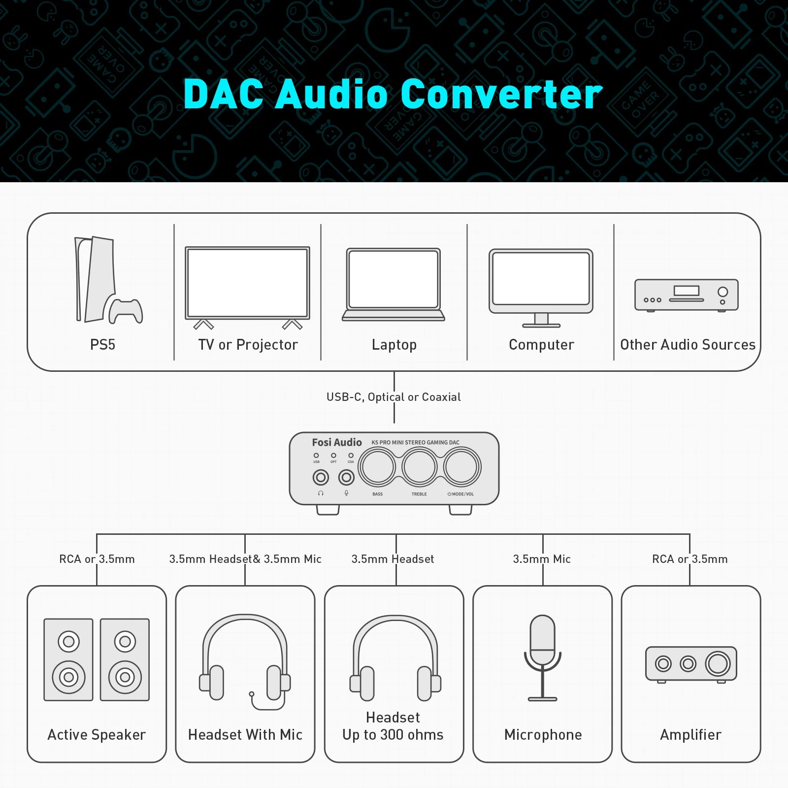 Fosi Audio K5 PRO Gaming USB DAC With Microphone Headphone Amplifier Desktop Mini Audio DAC Amp For PS5 PC