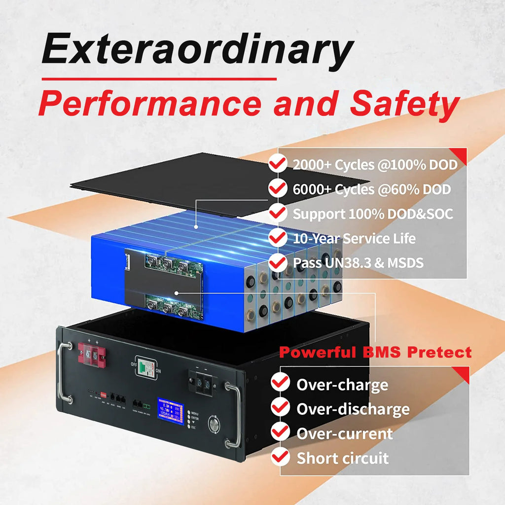 48V 100Ah 50Ah 120Ah 200Ah 300Ah LiFePO4 Battery 16S Built-in BMS 51.2V Lithium Iron Phosphate Batteries for RV Solar No VAT&TAX