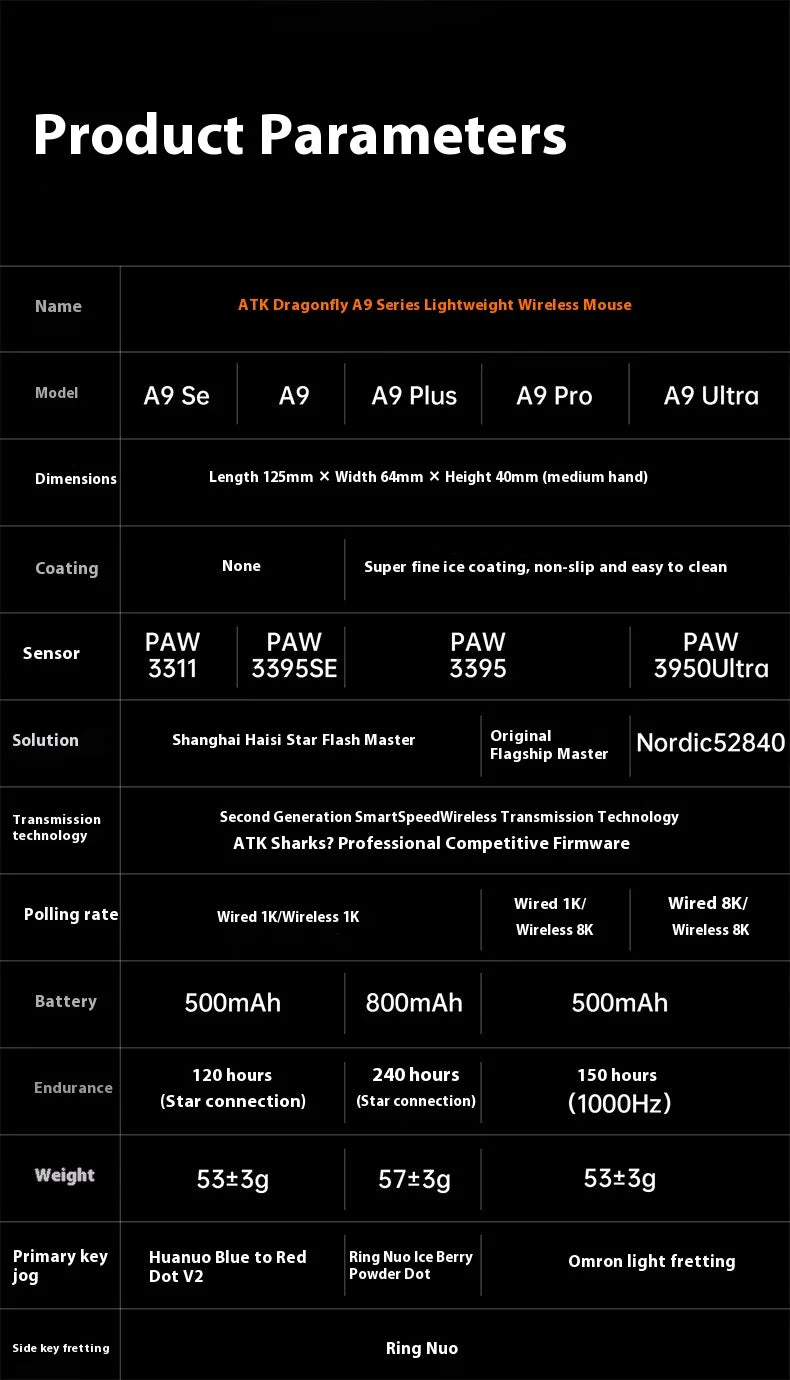 Atk A9 Plus Wireless Gaming Mouse A9/A9 Se/A9 Plus/A9 Pro Tri Mode 8k 53g Lightweight E-Sports Gaming Mouse Pc  Accessory Instoc
