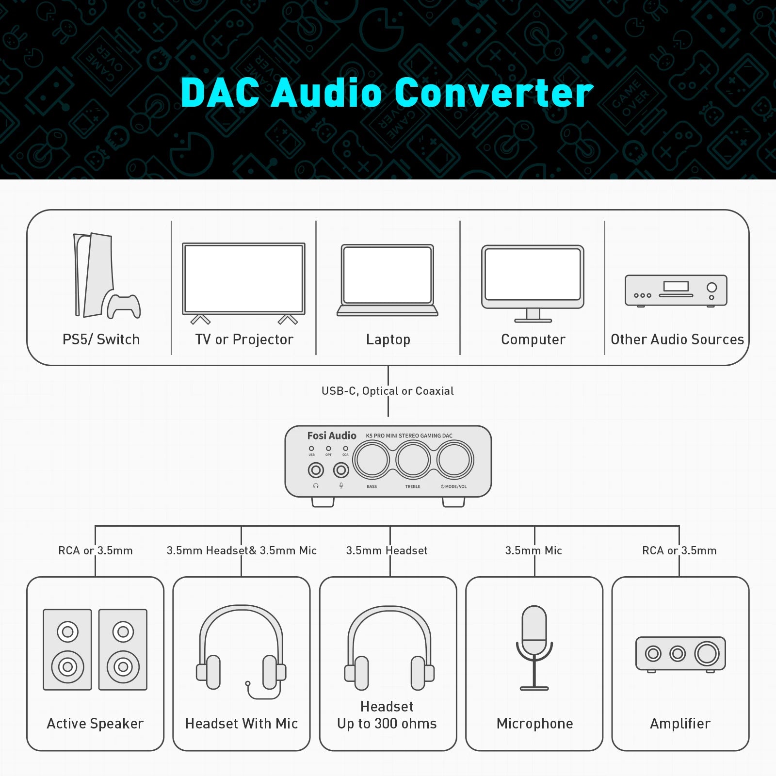 Fosi Audio K5 PRO Gaming USB DAC With Microphone Headphone Amplifier Desktop Mini Audio DAC Amp For PS5 PC