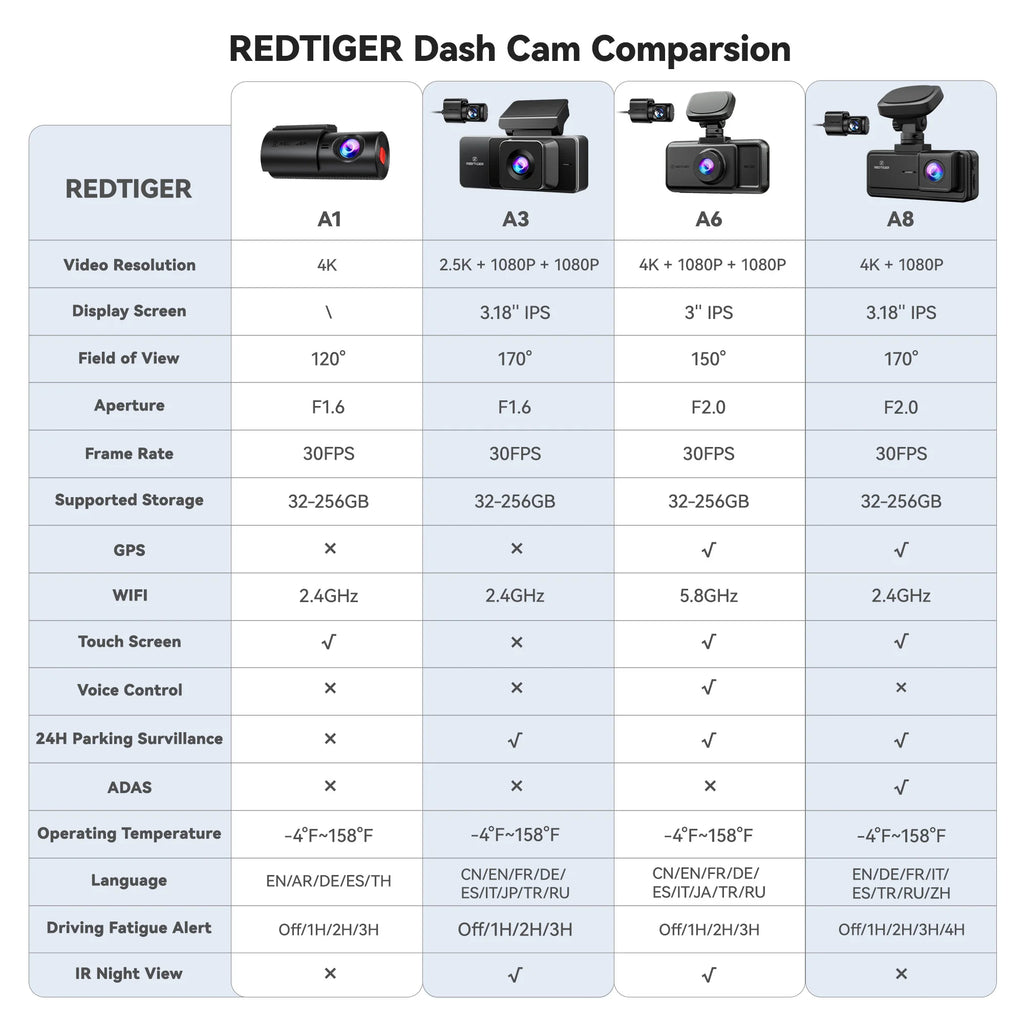 REDTIGER A8 4K+1080P ADAS Dash Cam 3.18" IPS Touch Screen Front And Rear Car Camera Built-in WiFi And GPS Car DVR Night Vision