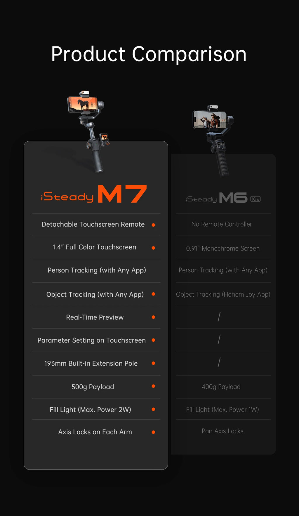 Hohem official-website isteady М7 Stabilizer Ai Face Tracking 3-Axis Phone Gimbal Built-in Selfie Stick iPhone16/Samsung Gimbal