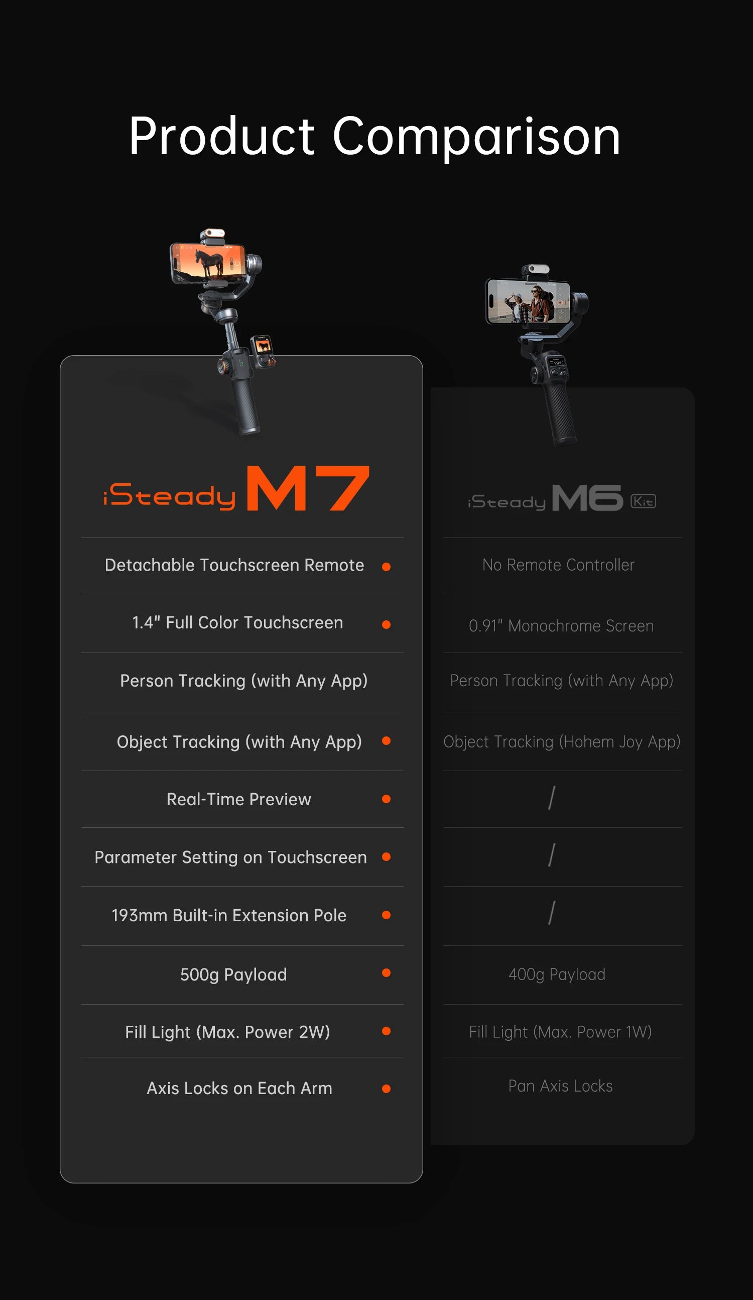 Hohem official-website isteady М7 Stabilizer Ai Face Tracking 3-Axis Phone Gimbal Built-in Selfie Stick iPhone16/Samsung Gimbal
