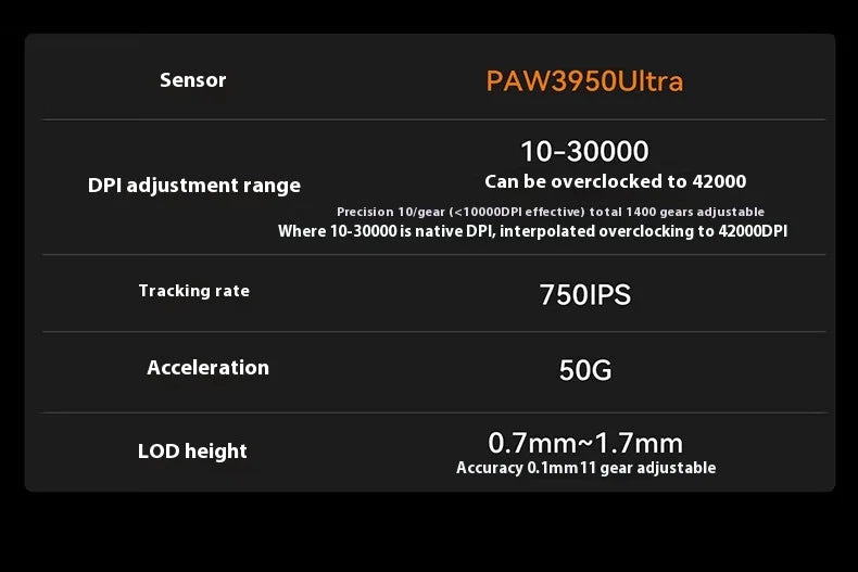 Atk A9 Plus Wireless Gaming Mouse A9/A9 Se/A9 Plus/A9 Pro Tri Mode 8k 53g Lightweight E-Sports Gaming Mouse Pc  Accessory Instoc