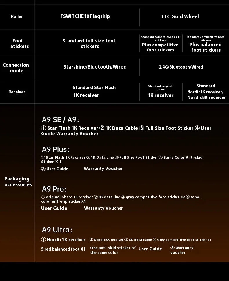 Atk A9 Plus Wireless Gaming Mouse A9/A9 Se/A9 Plus/A9 Pro Tri Mode 8k 53g Lightweight E-Sports Gaming Mouse Pc  Accessory Instoc